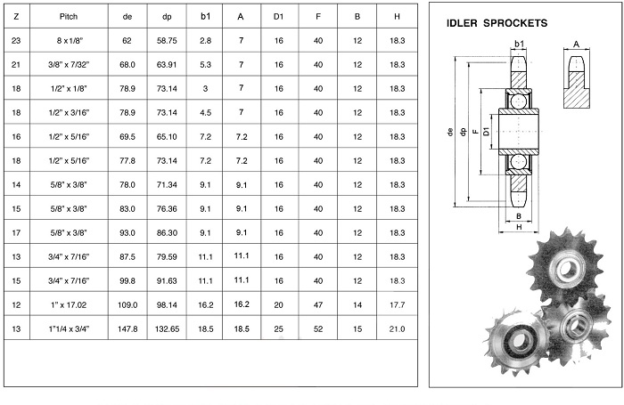 Idler Sprocket with Ball Bearing Idler Sprocket with Ball Bearing